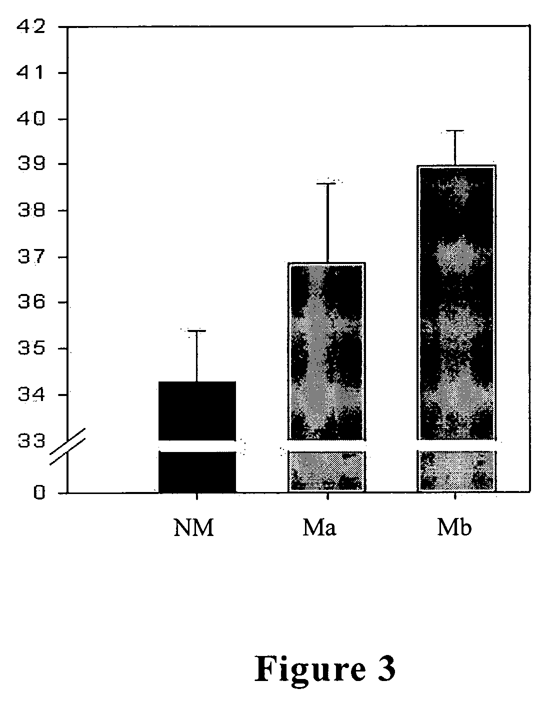 Bio-fertilizer composition for promoting growth or orchid plants and application