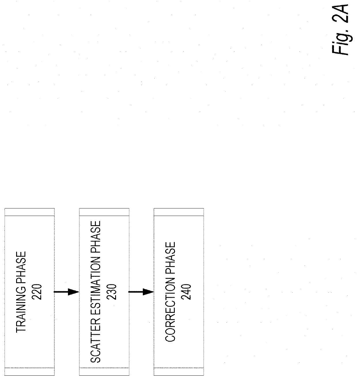 Deep-learning-based scatter estimation and correction for x-ray projection data and computer tomography (CT)