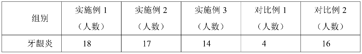 A kind of traditional Chinese medicine toothpaste and preparation method thereof