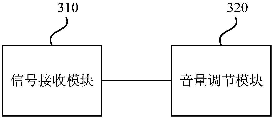 Volume adjustment method and device, apparatus and memory medium