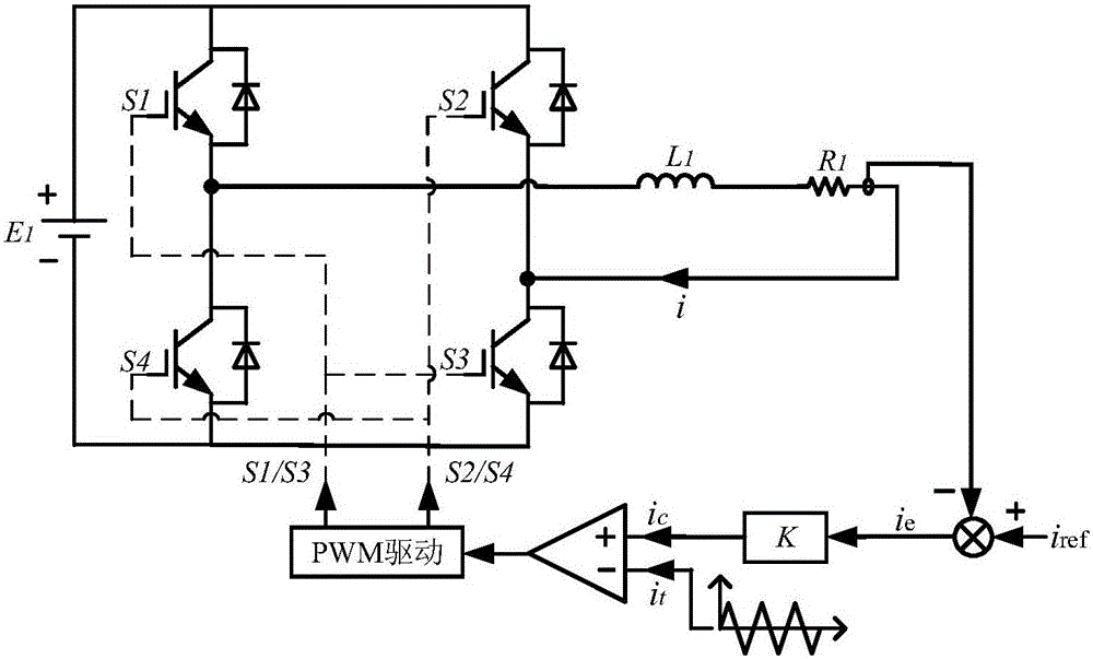 Discrete modeling, stability analysis and parameter design method for switching converter