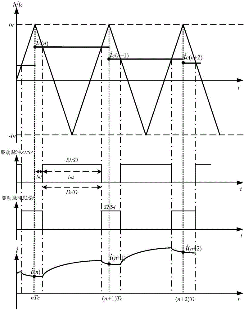 Discrete modeling, stability analysis and parameter design method for switching converter