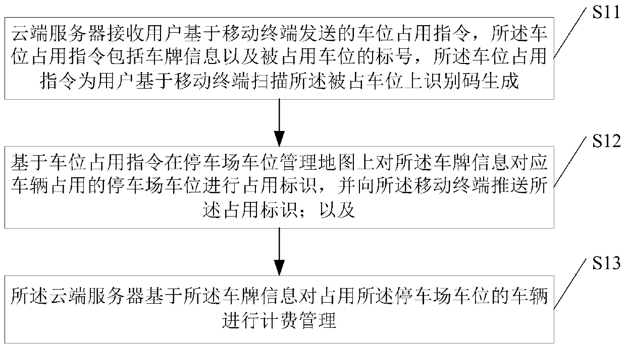 Vehicle managing method and device based on parking space, storage medium and terminal