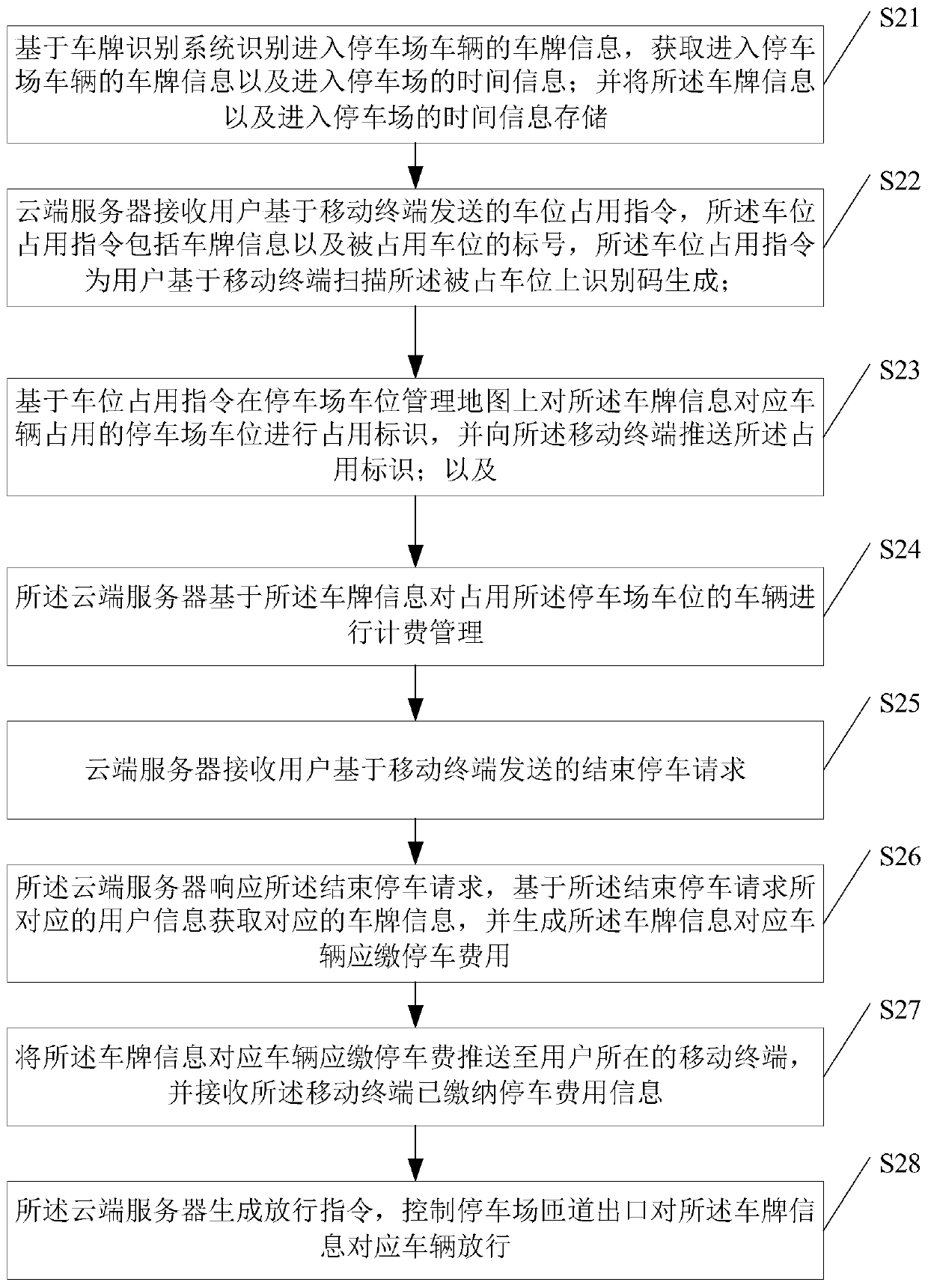 Vehicle managing method and device based on parking space, storage medium and terminal