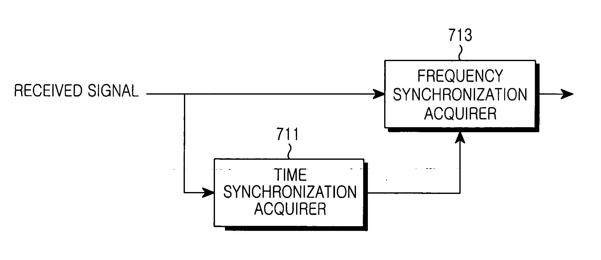 Apparatus and method for transmitting and receiving a pilot signal in a communication system using a multi-carrier modulation scheme