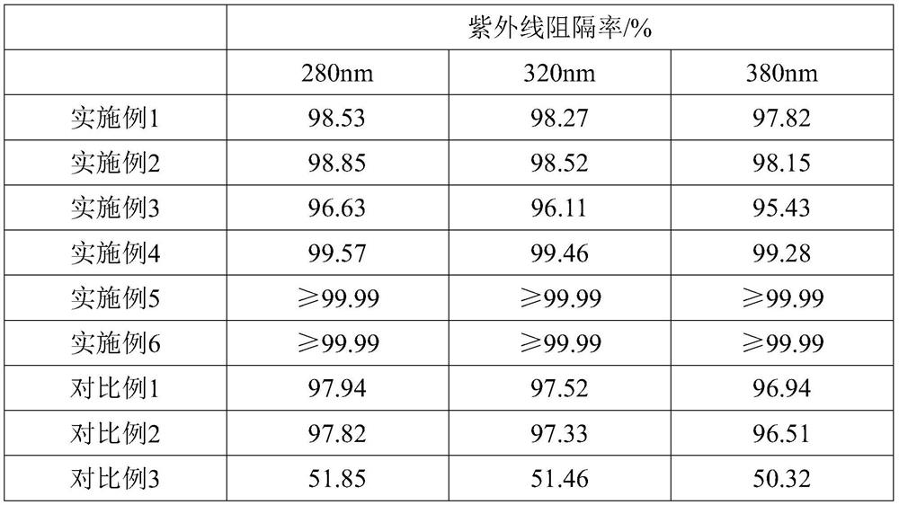 Edible oil locking preservation method