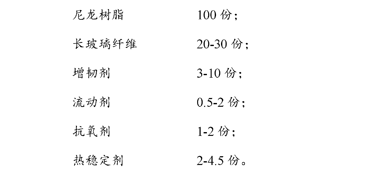 Long glass fiber-nylon resin composition and preparation method thereof