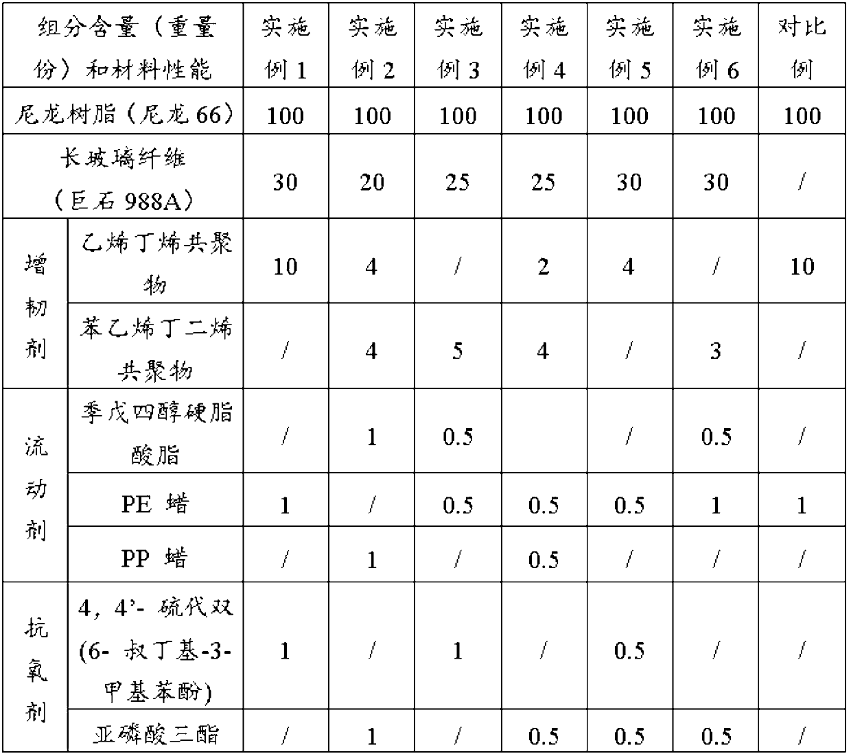 Long glass fiber-nylon resin composition and preparation method thereof