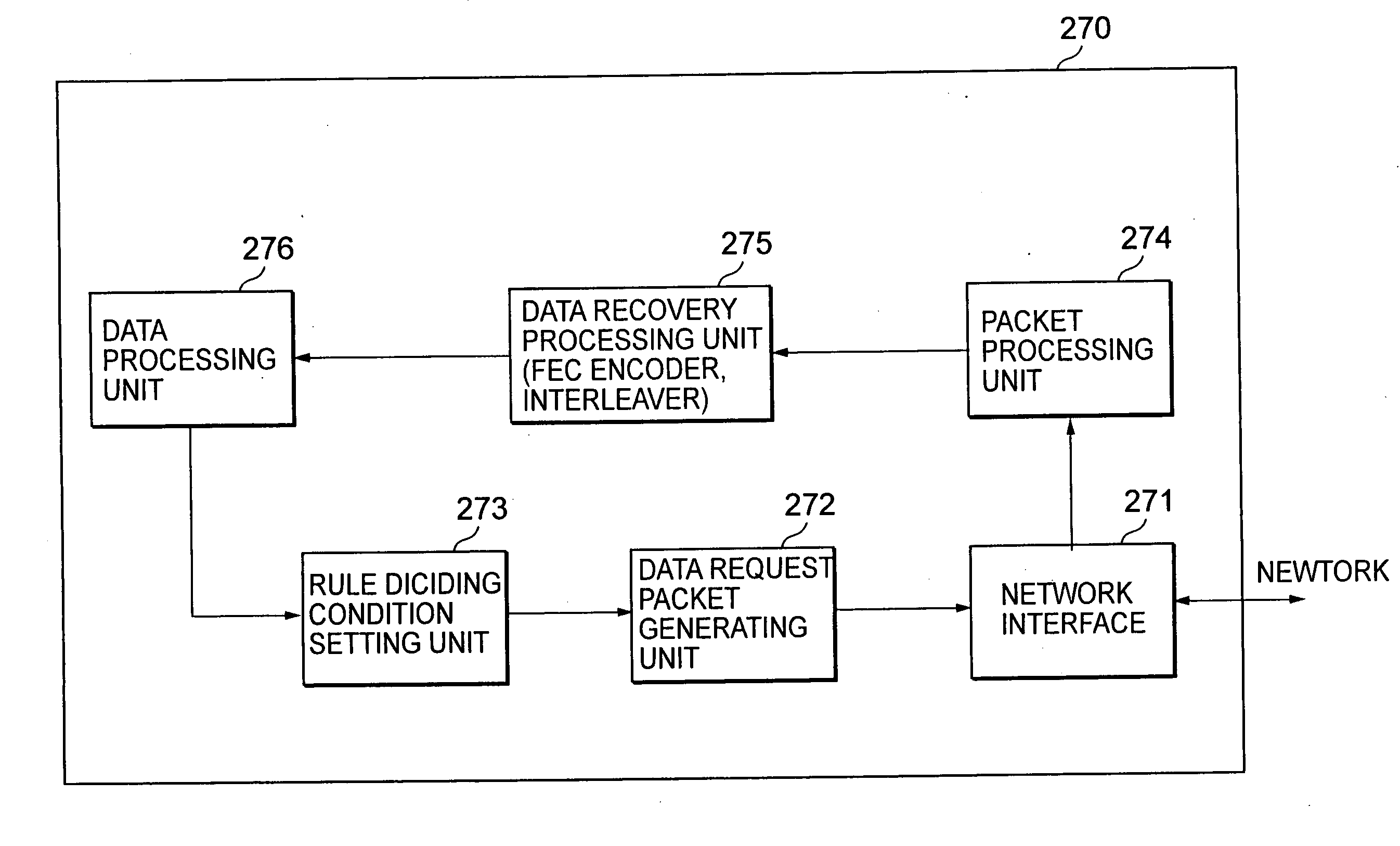 Information processing device and method, and computer program