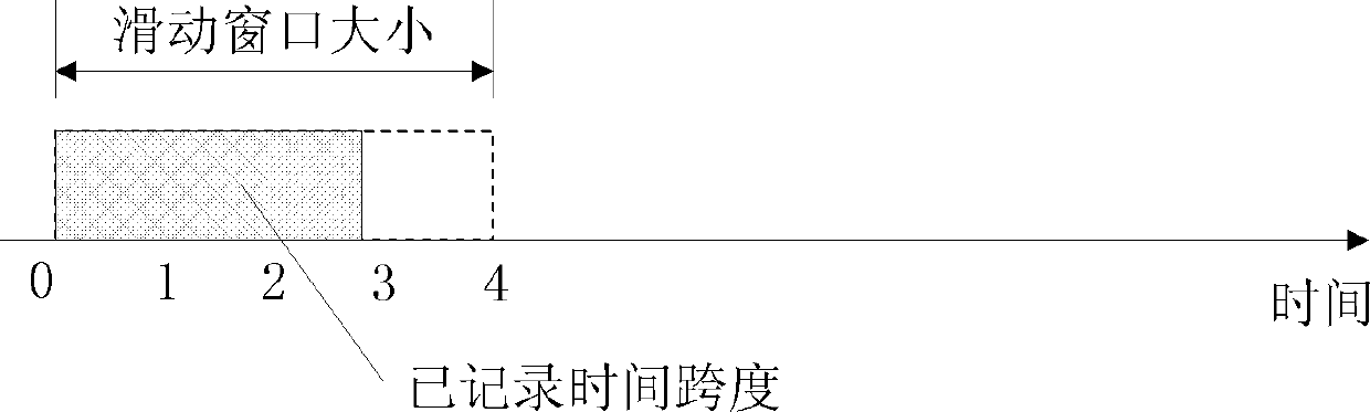 Method and system for controlling instant congestion of server