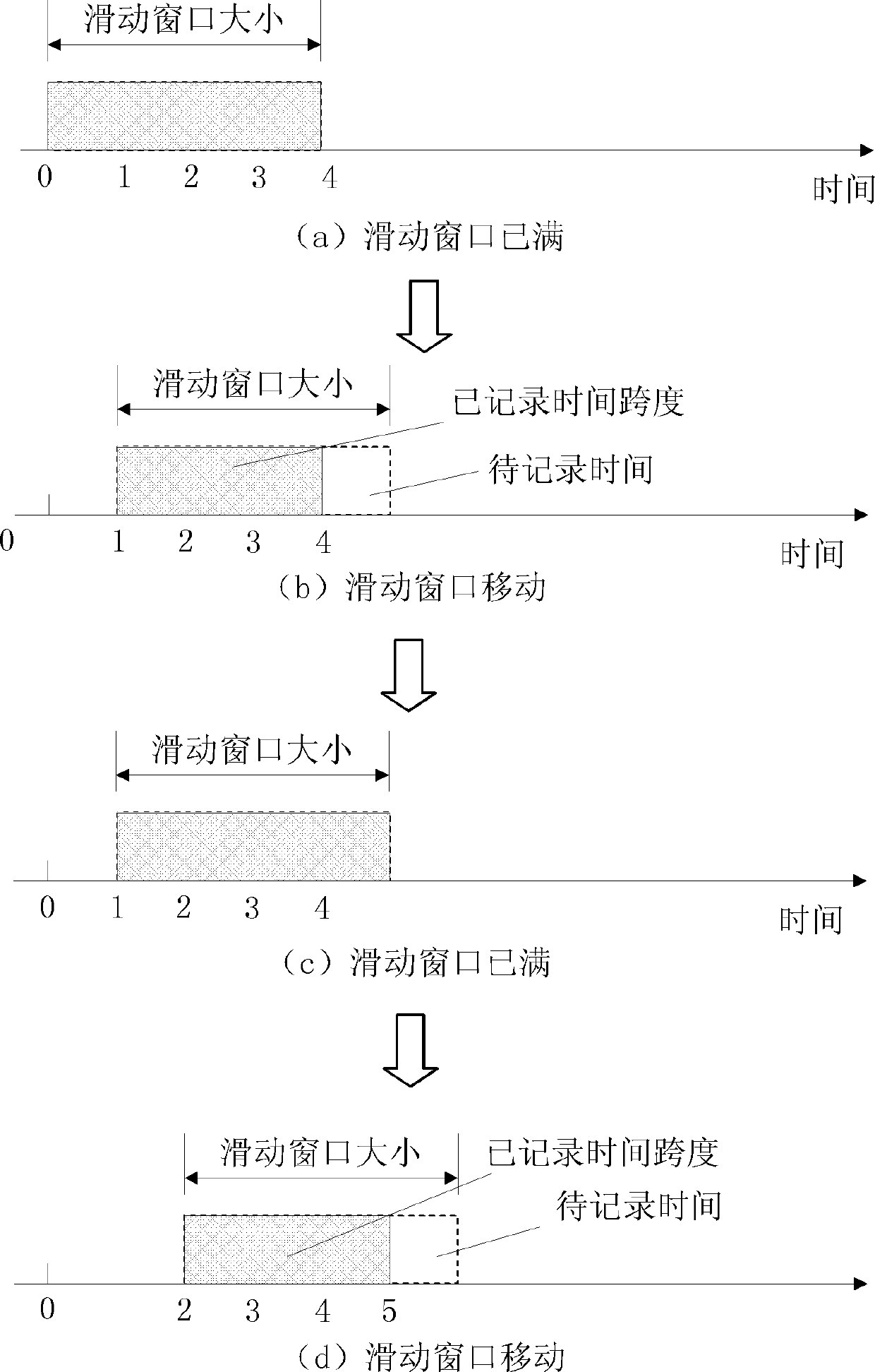 Method and system for controlling instant congestion of server