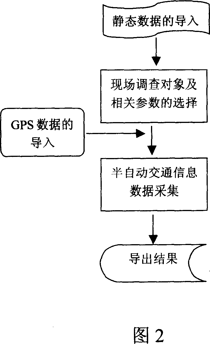 Portable traffic information data collecting system