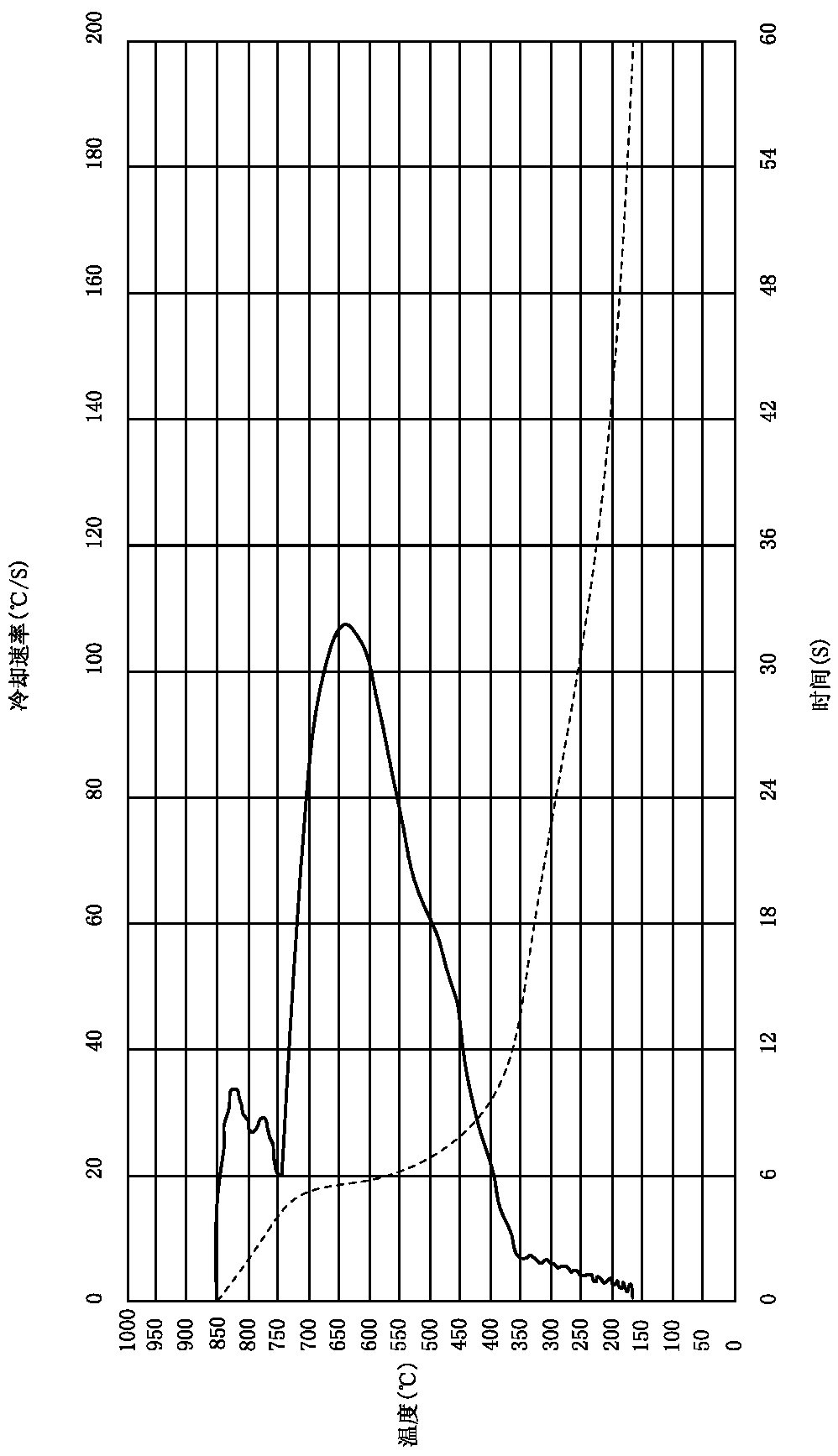 Automobile leaf spring free quenching technology