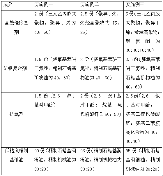 Automobile leaf spring free quenching technology