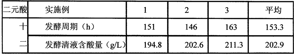 Production method of long carbon chain dibasic acid