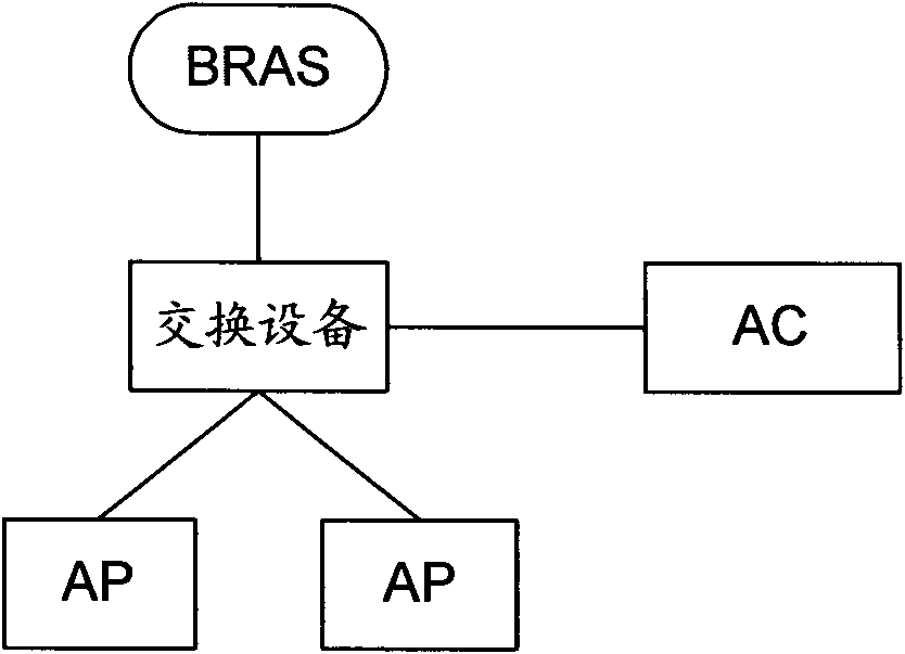 Method, device and system for processing service message in wireless local area network