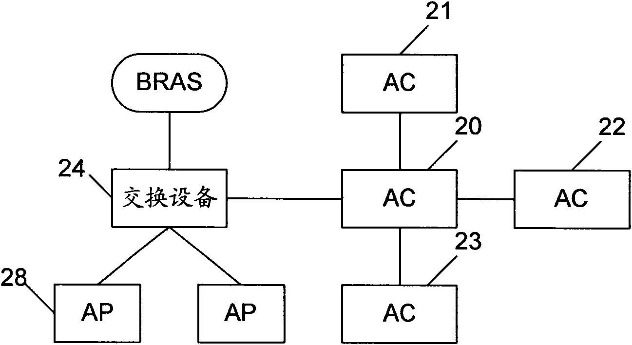 Method, device and system for processing service message in wireless local area network