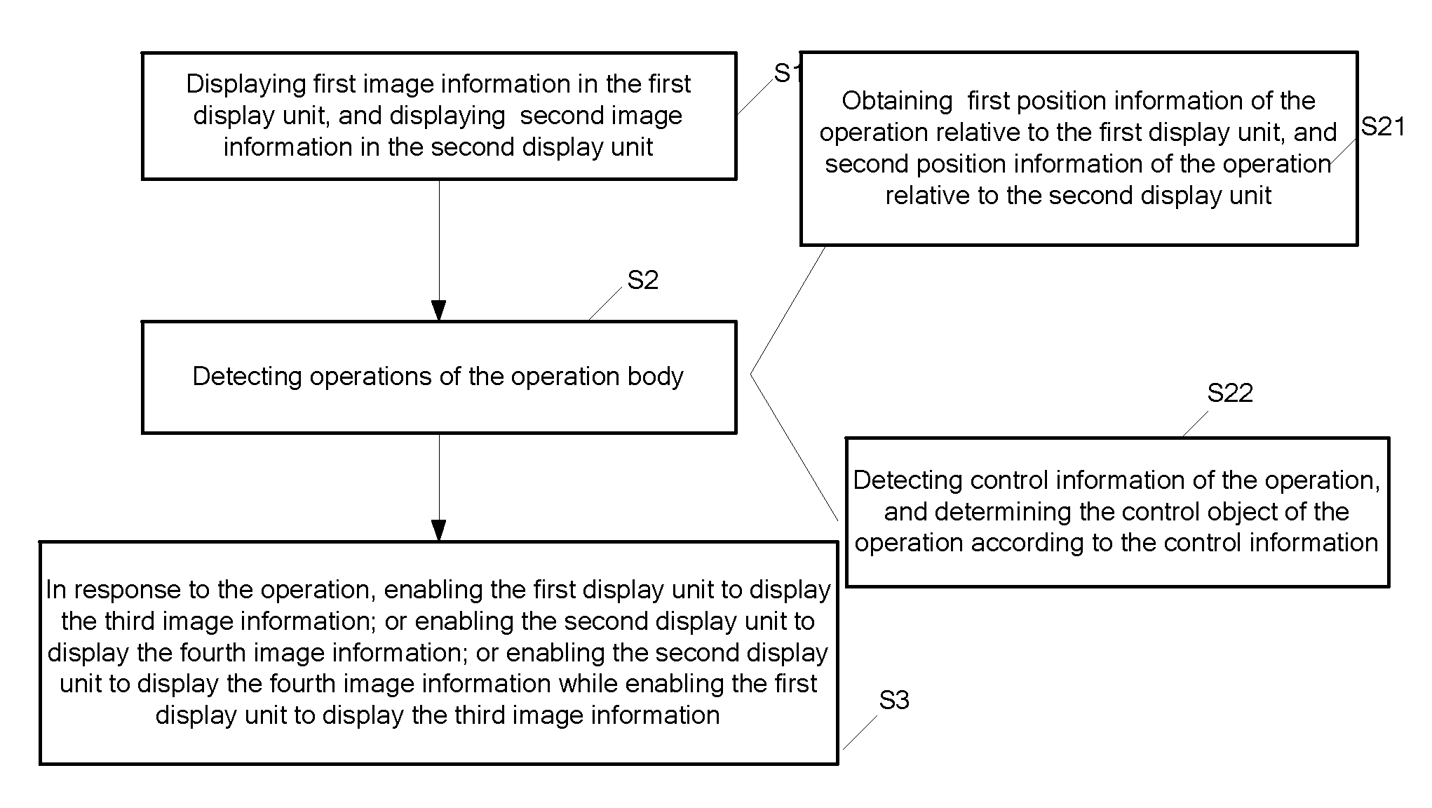 Display module, electronic device and display control method