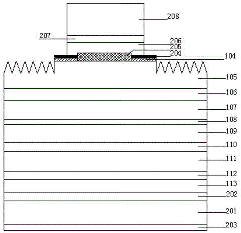 LED (light emitting diode) with dual-reflector structure and manufacturing method of LED with dual-reflector structure