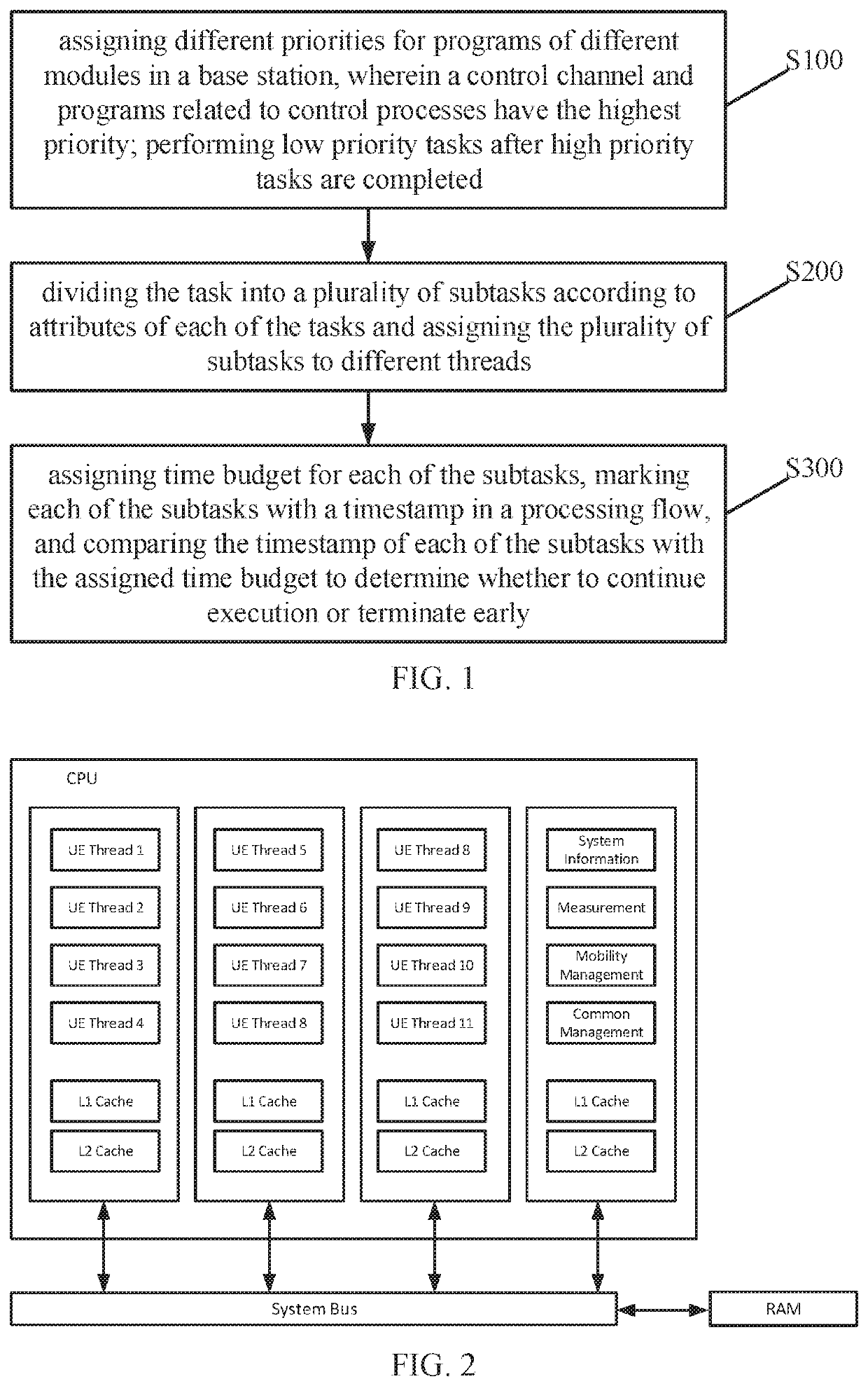 Gpp-based 5g terminal common platform optimization method and system