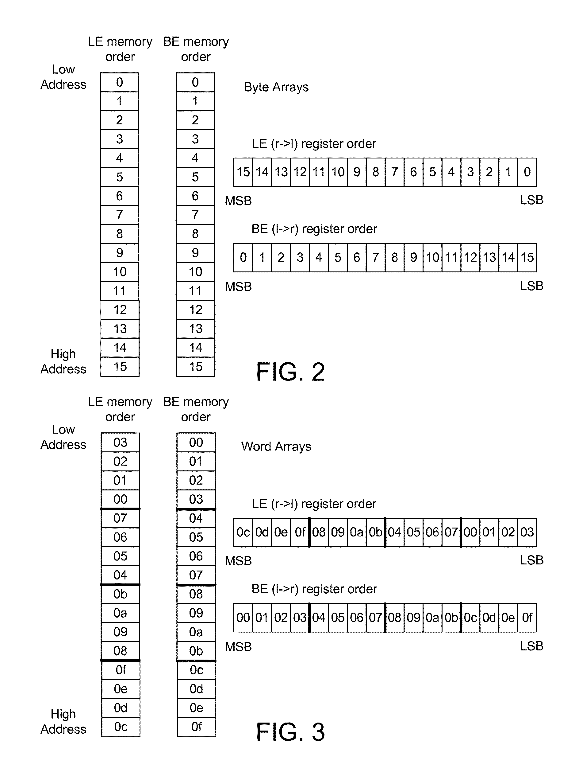 Compiler method for generating instructions for vector operations on a multi-endian processor