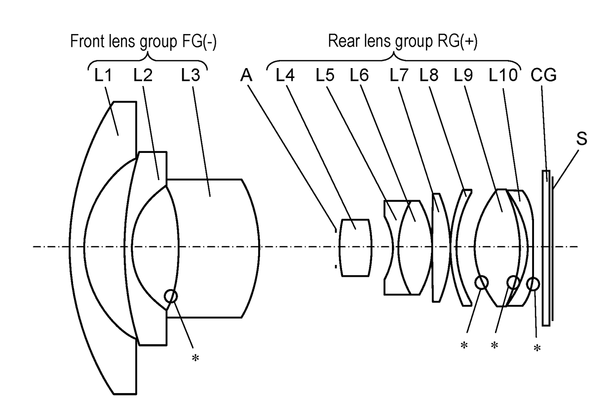 Lens system and camera system including the lens system