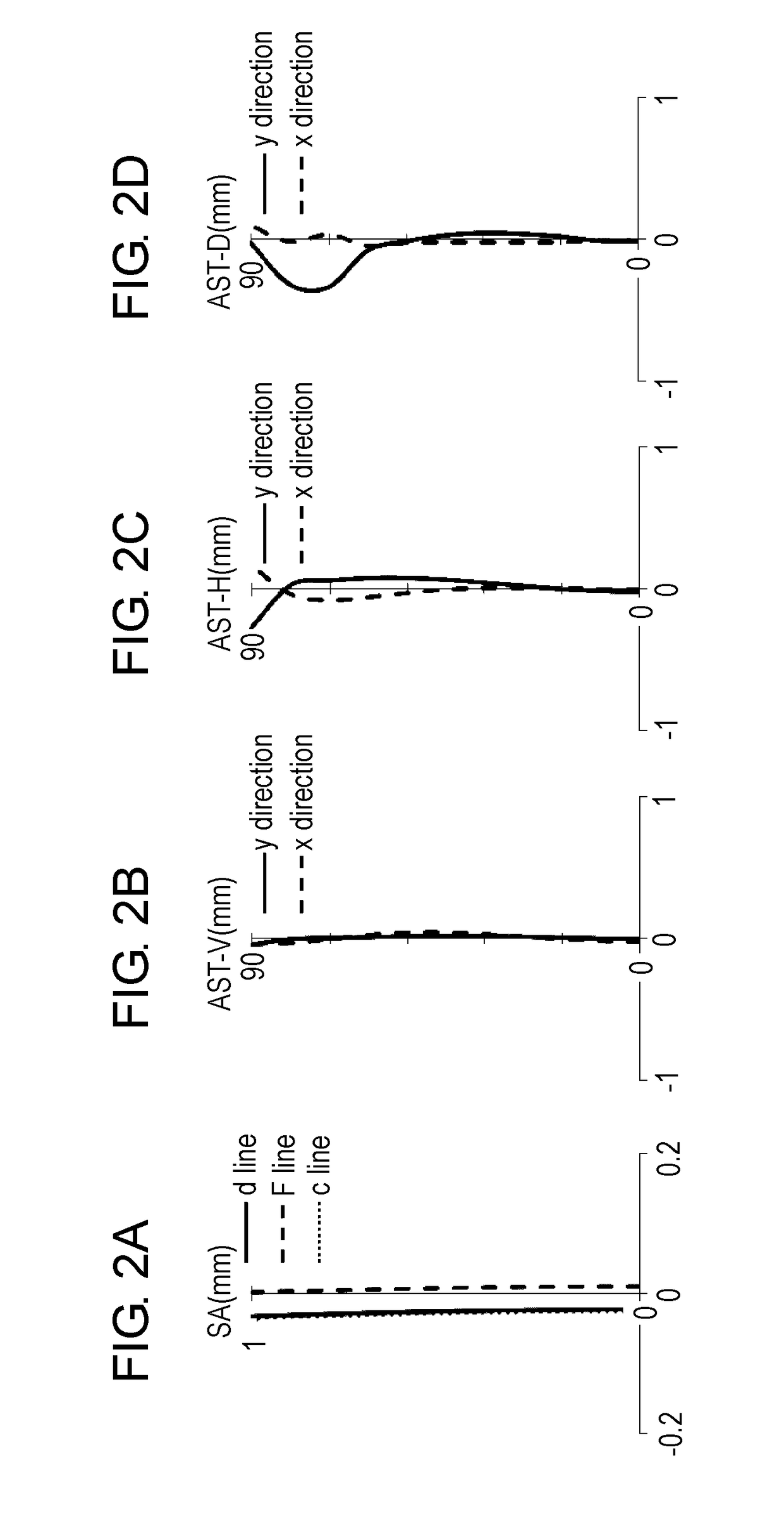 Lens system and camera system including the lens system