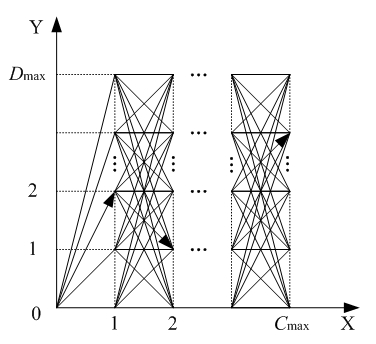 Method for optimizing fault diagnosis rules based on ant colony optimization algorithm