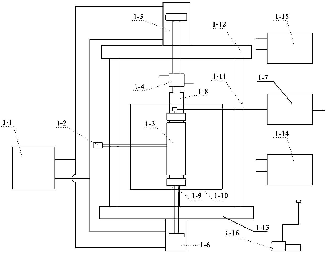 Multi-functional high temperature and high pressure simulation experimental device for hydrocarbon and rock generating and using method thereof