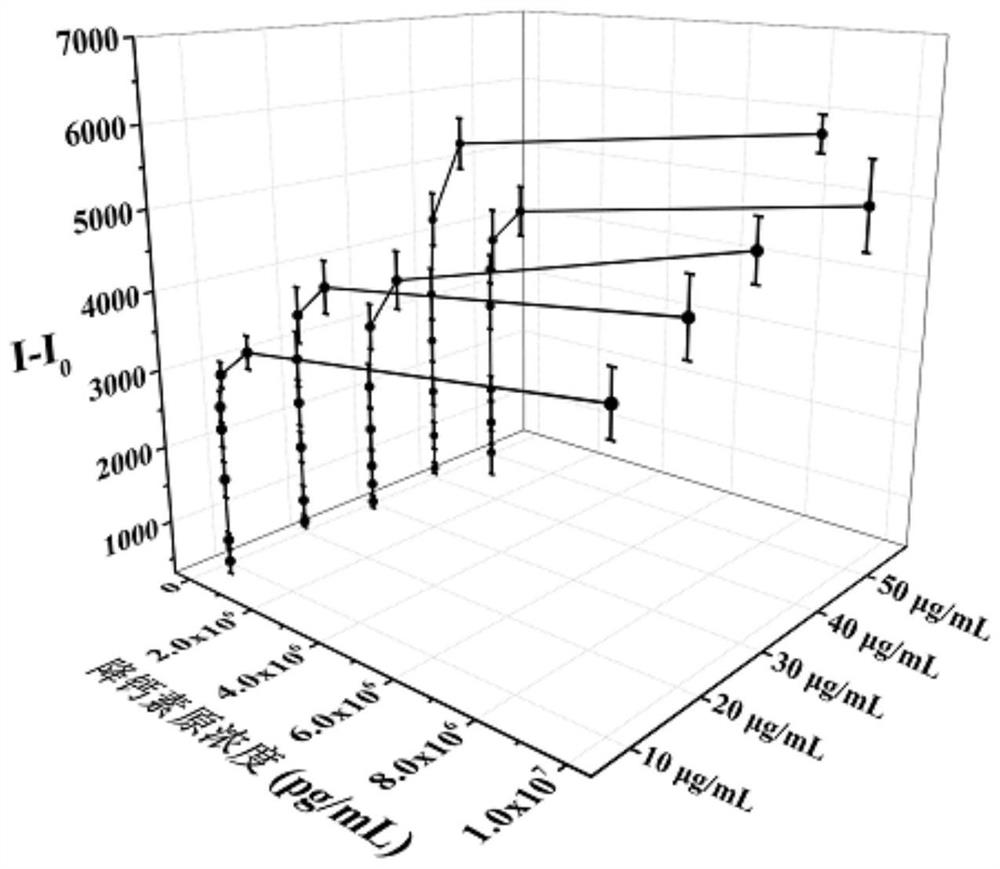 Optical fiber biosensor and application thereof in homogeneous chemiluminescence biological detection