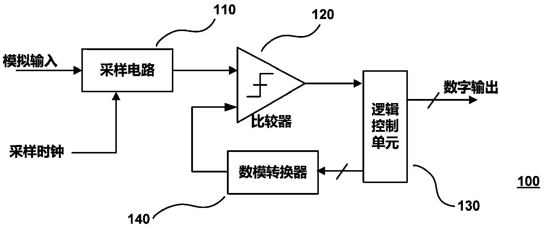 Successive approximation type analog-to-digital converter of self-calibration bridge-connection capacitor structure