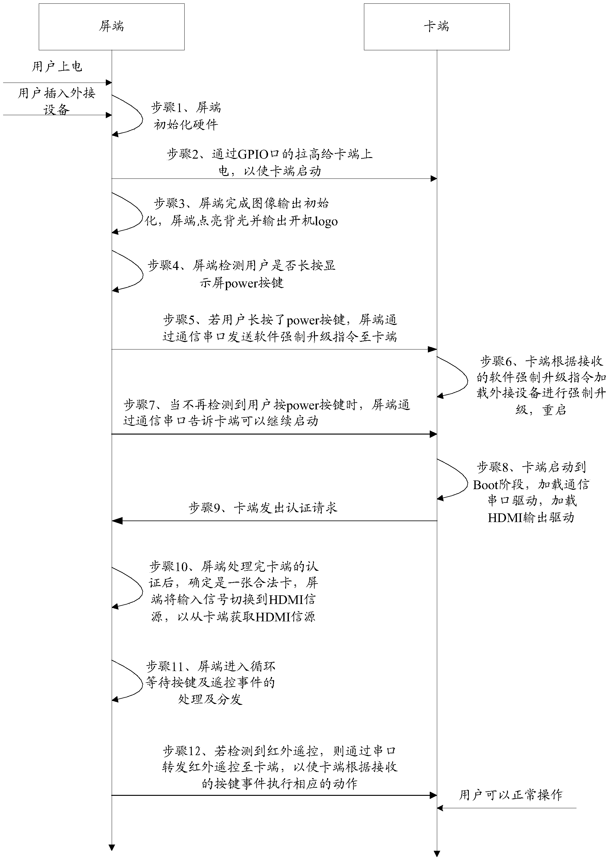 Communication method and device for module televisions