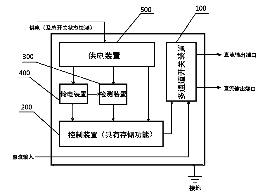 LED power source, LED lamp and LED driving device