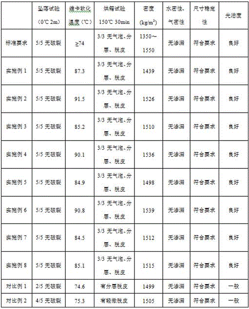 Novel modified polyvinyl chloride pipe fitting and preparation method thereof