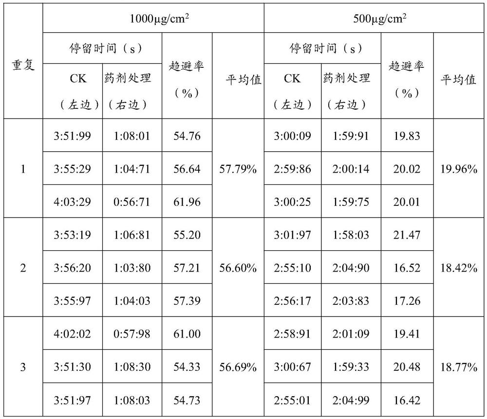 Volatile extract of pandan leaves as well as preparation method and application thereof