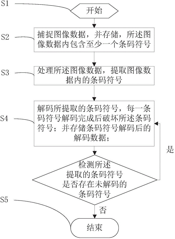 Barcode reading method and device of high-pixel image