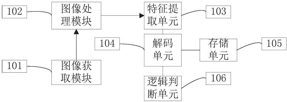 Barcode reading method and device of high-pixel image