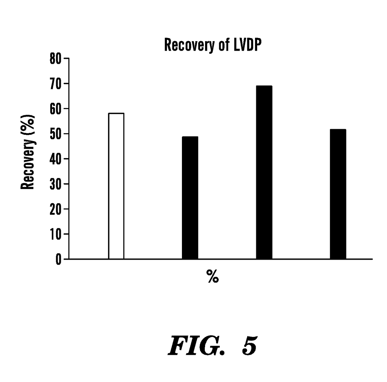 Compositions for use in cardioplegia comprising esmolol and adenosine