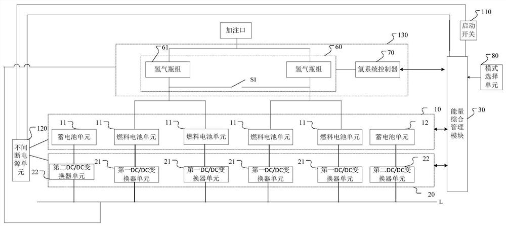 Hybrid electric propulsion system and starting method thereof