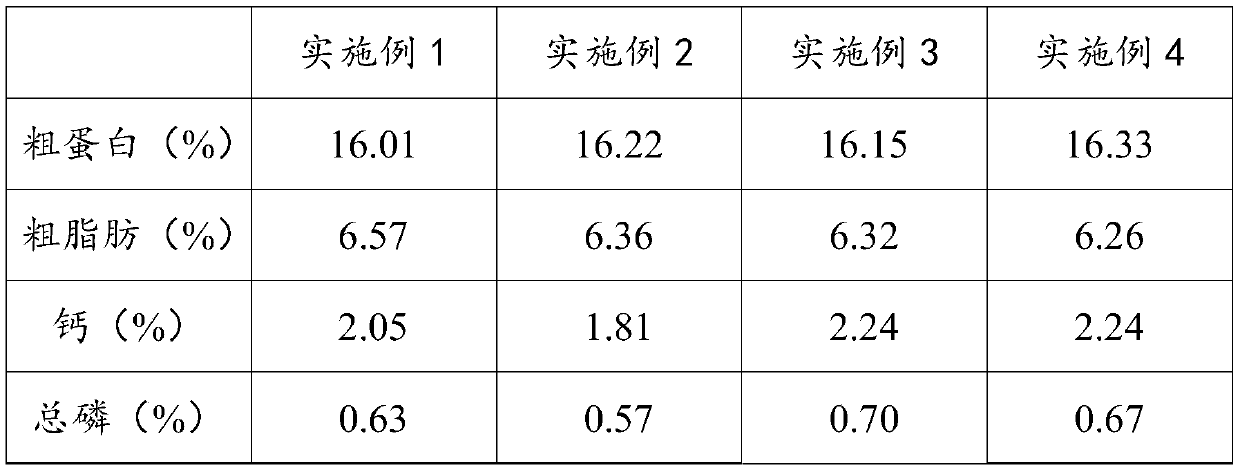 Yellow-feather broiler feed for improving chicken and egg quality and preparation method thereof