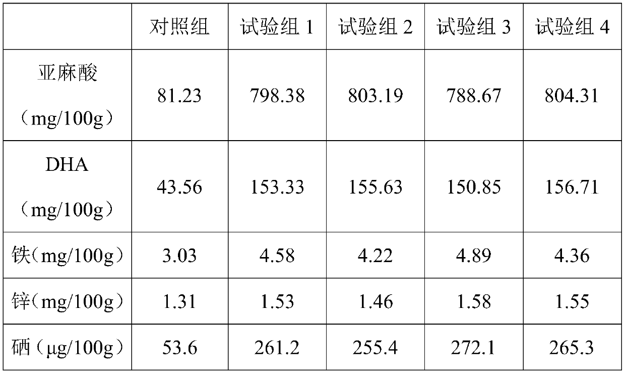 Yellow-feather broiler feed for improving chicken and egg quality and preparation method thereof