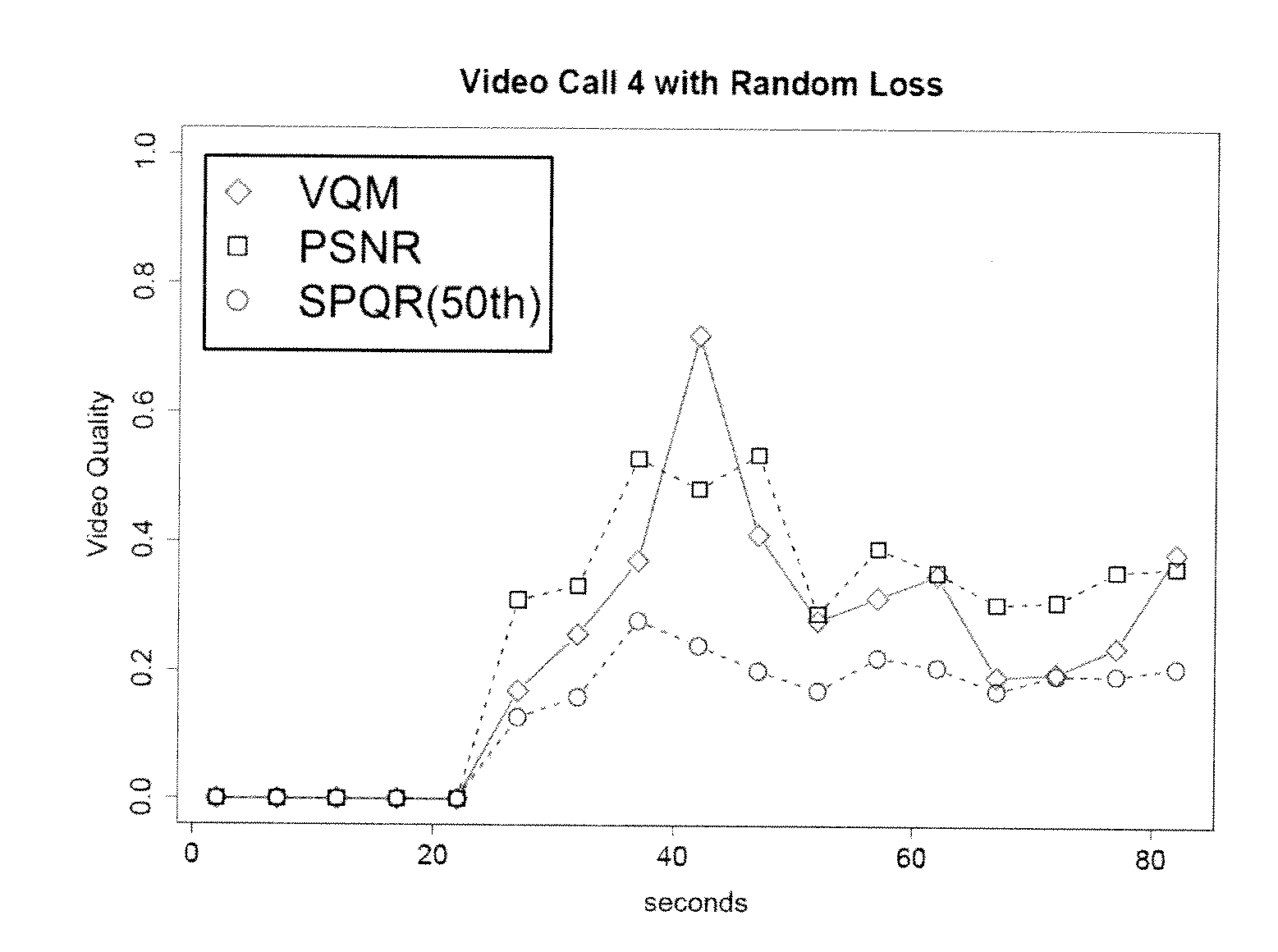 System and method for measuring video quality degradation using face detection