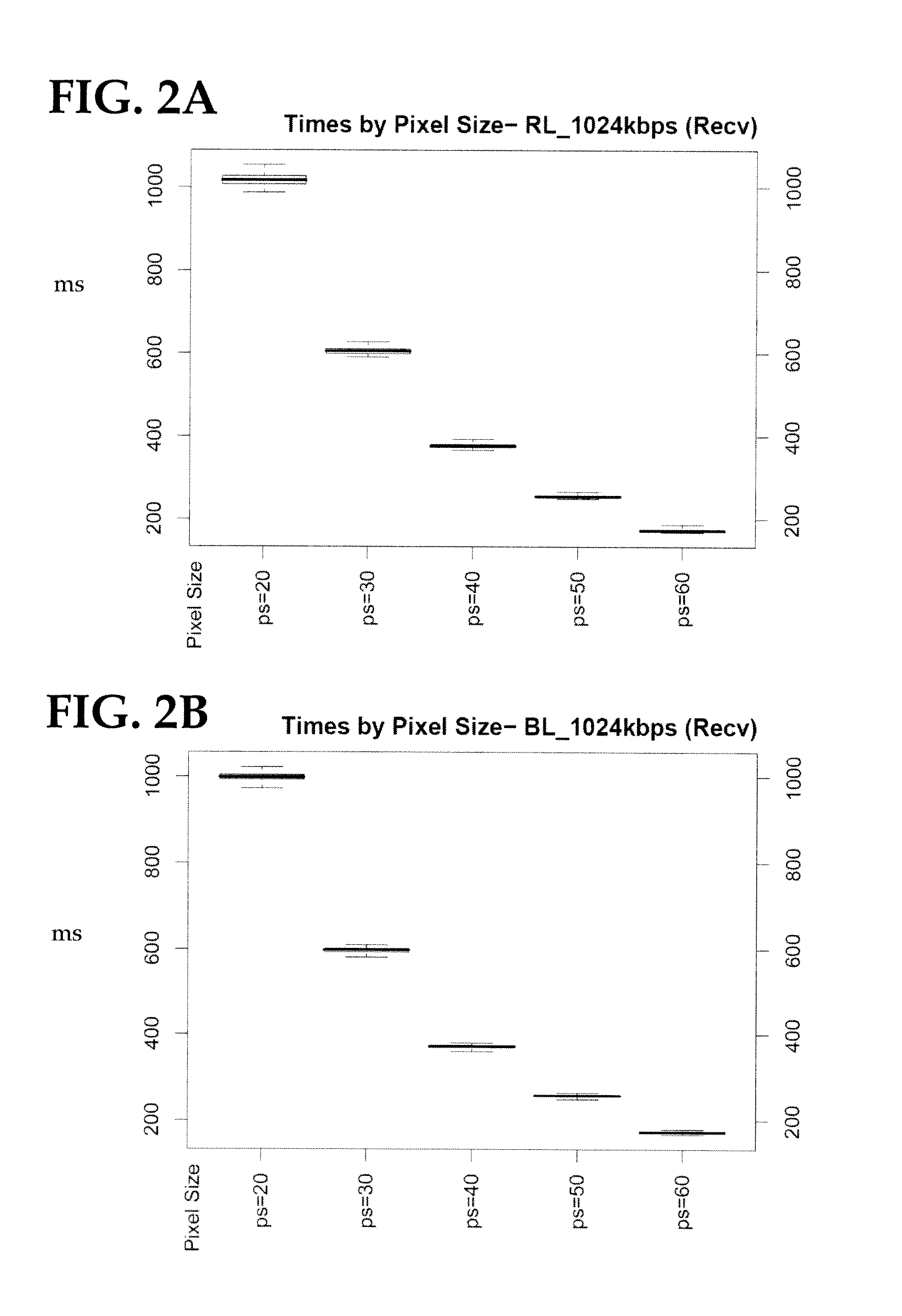 System and method for measuring video quality degradation using face detection