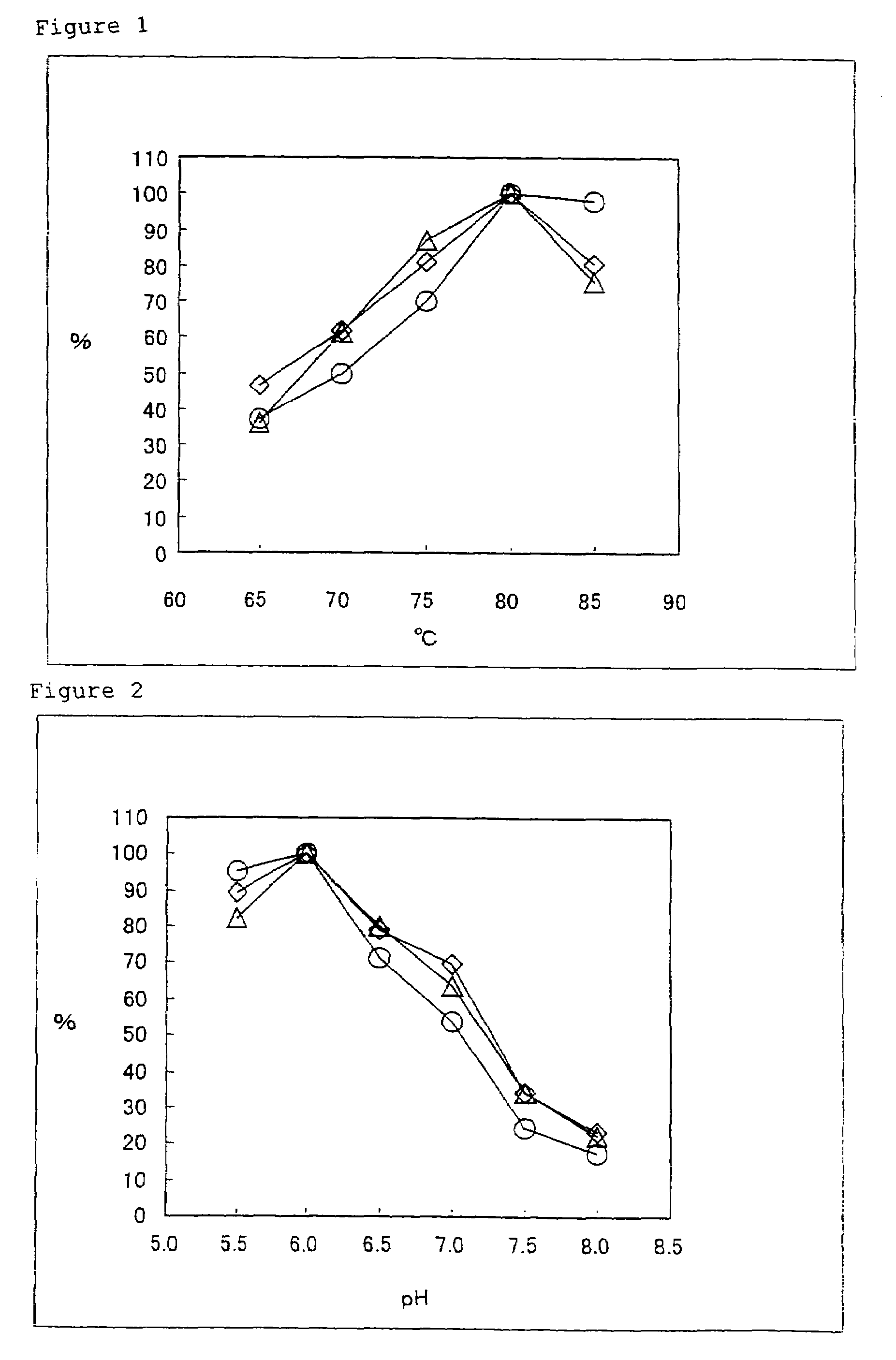 Polypeptides having DNA polymerase activity