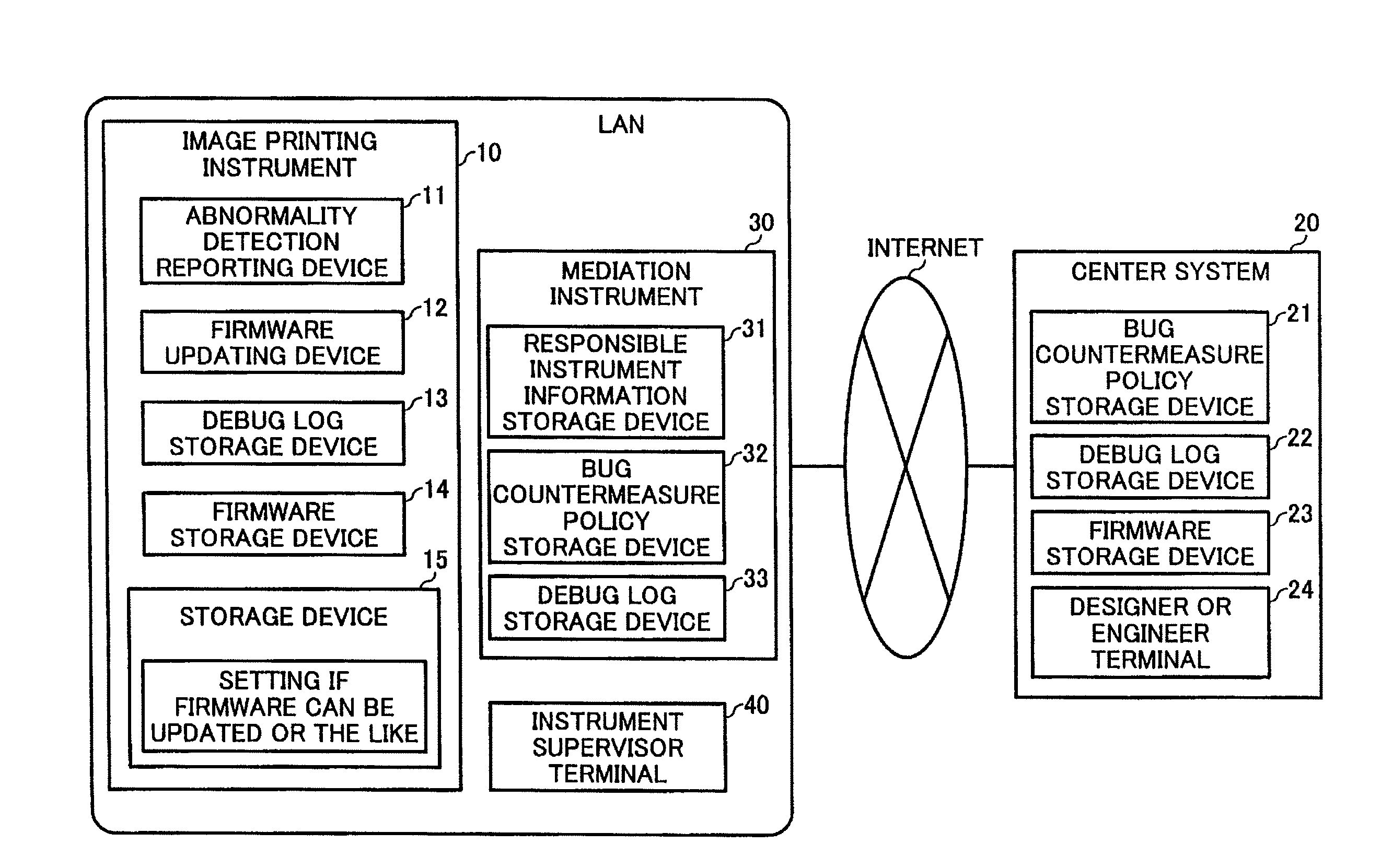 Remote monitoring system for quickly dealing with a bug