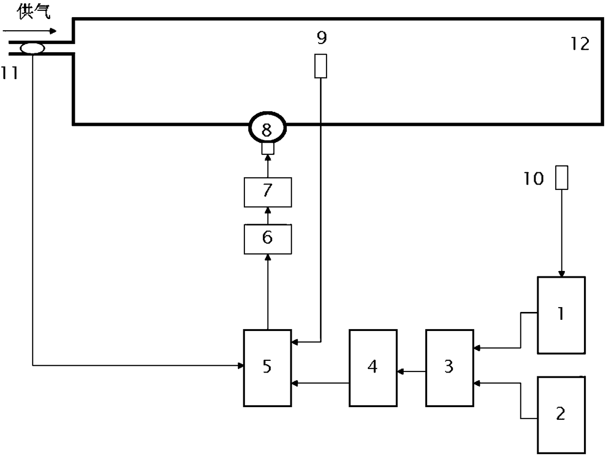 Centralized cockpit pressure regulating system