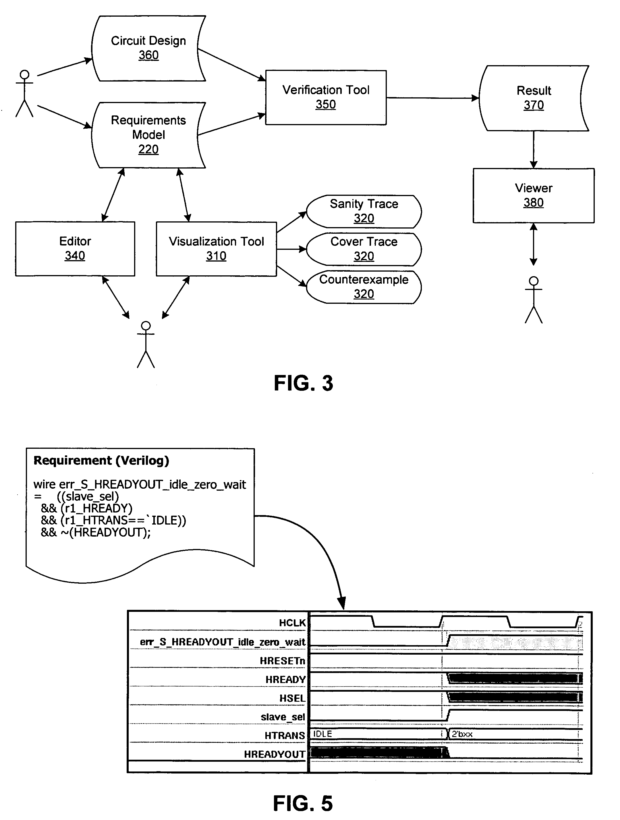 Meaningful visualization of properties independent of a circuit design