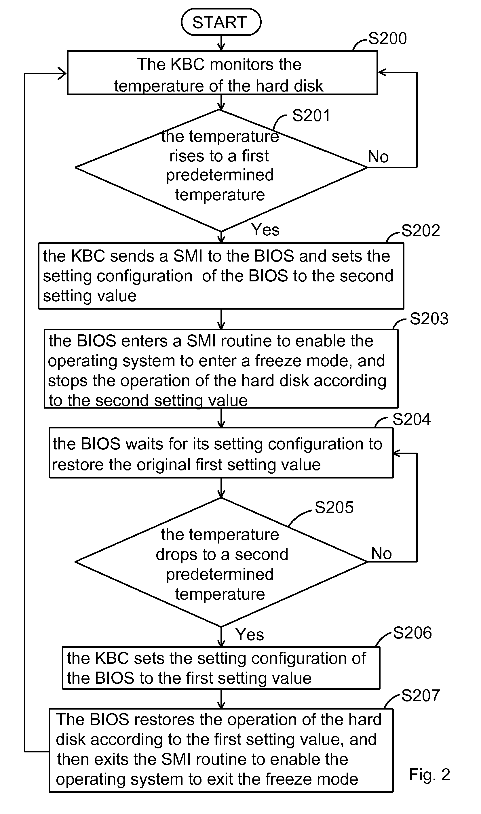 Hard disk temperature monitoring device and hard disk temperature monitoring method