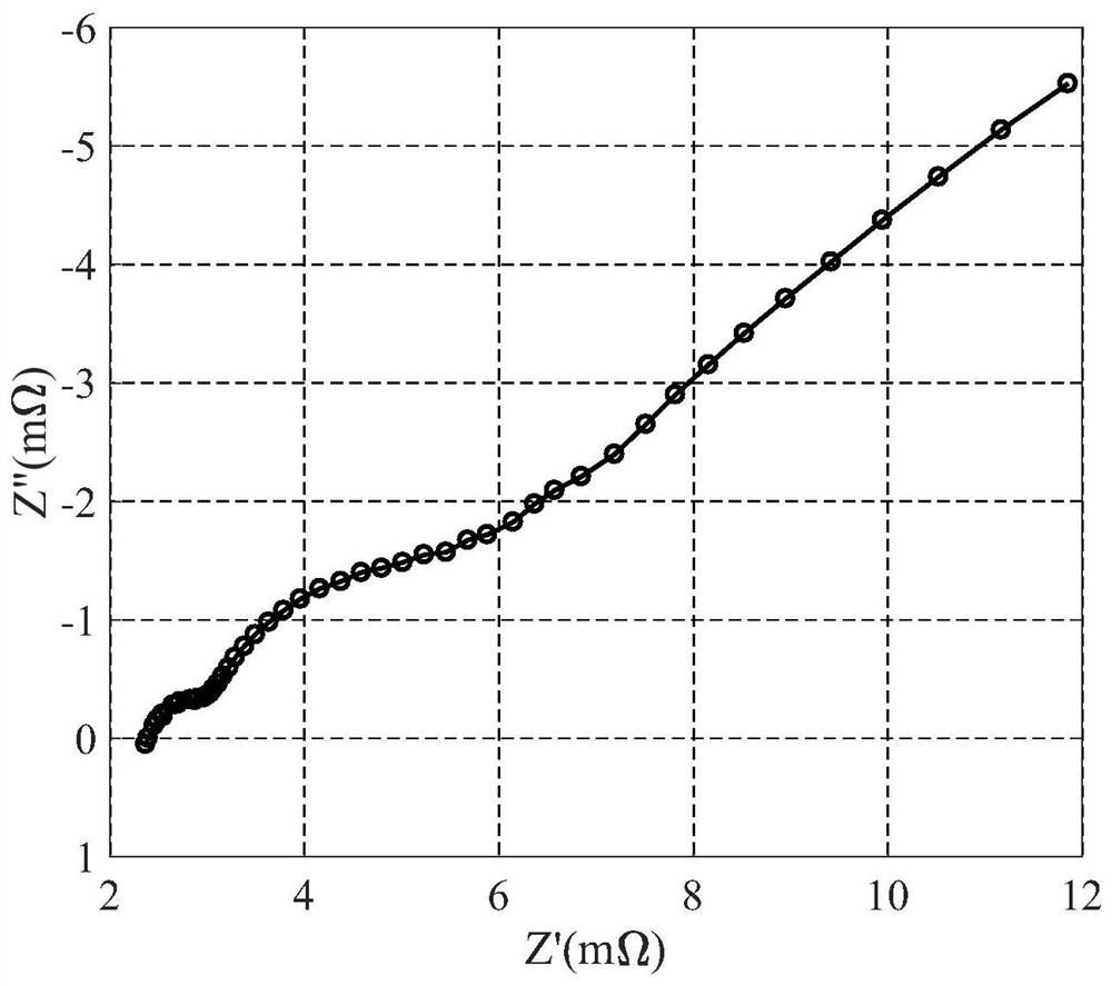 Relaxation time distribution-based lithium ion battery modeling method