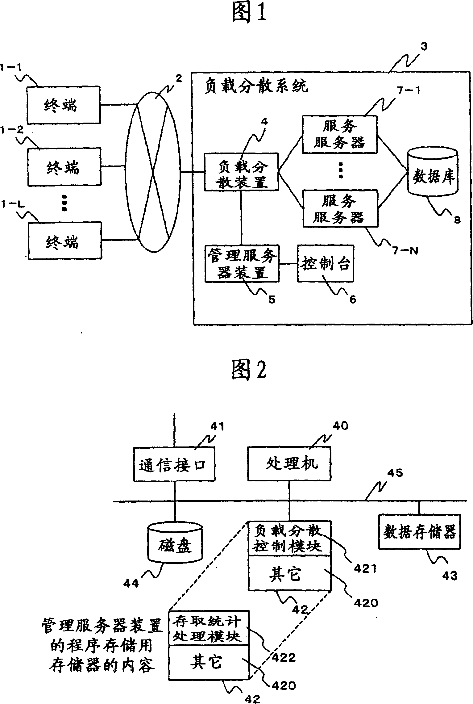 Load balancing system